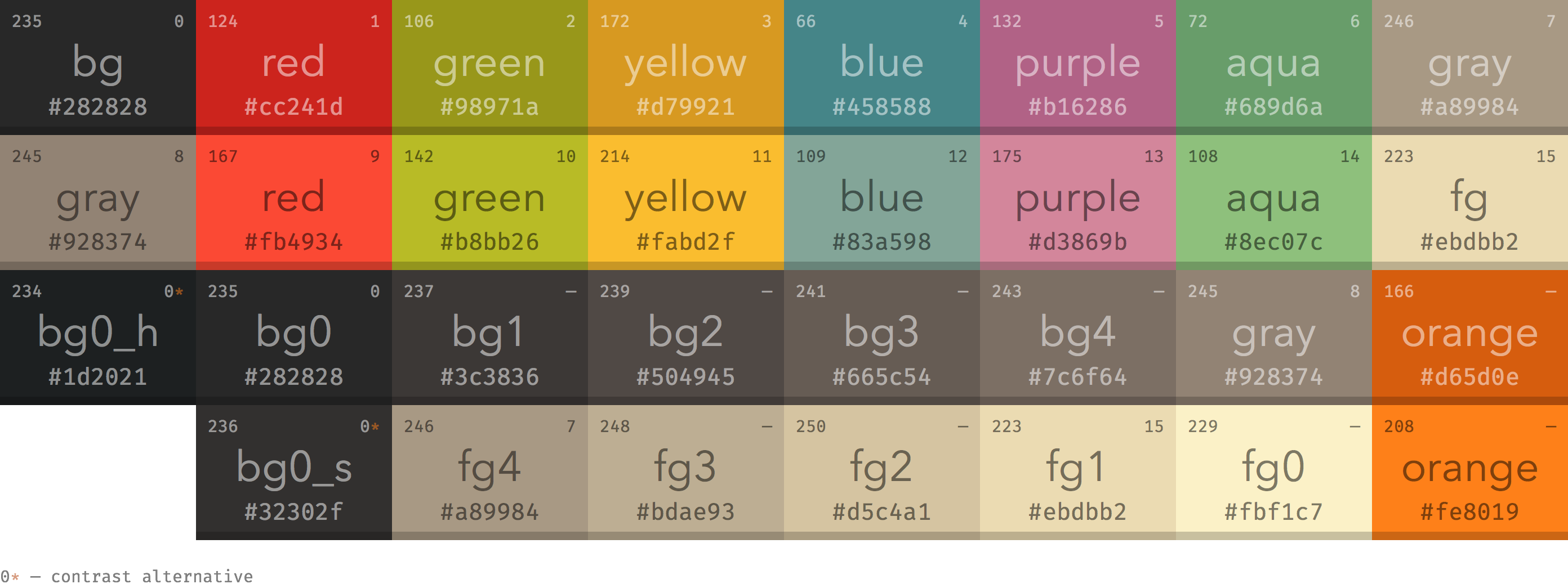 Gruvbox palette